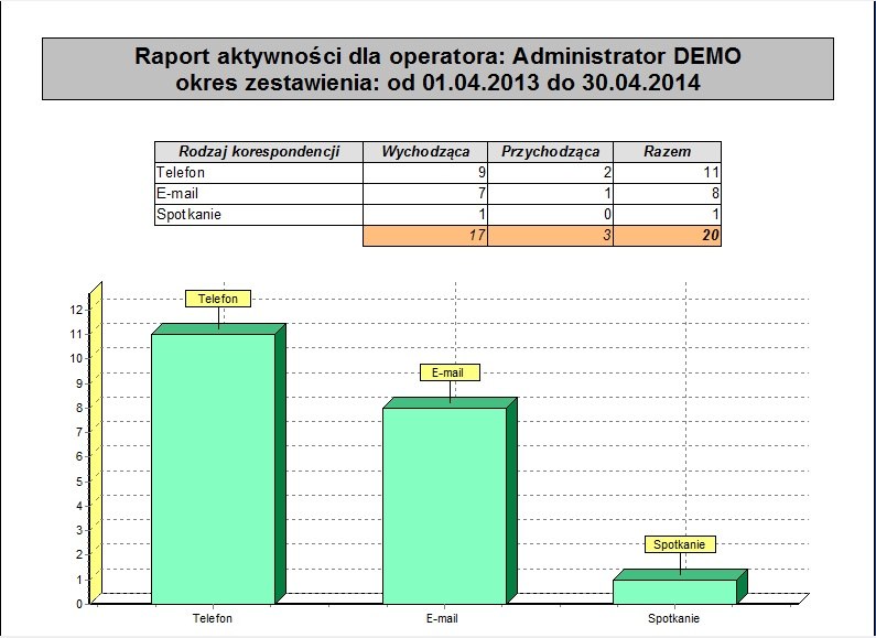 analizy i zestawienia danych w gonet crm